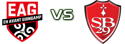 Guingamp - Brest Statistiche e dettagli partita