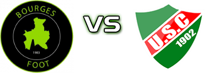 Bourges Foot - US Chantilly Detalji meca I statistika.