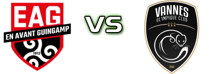 EA Guingamp - Vannes head to head game preview and prediction EA Guingamp - Vannes head to head game preview and prediction