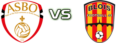 AS Beauvais-Oise - Blois F. 41 head to head game preview and prediction