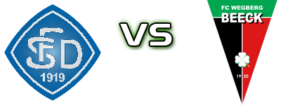 Düren - Wegberg-B. head to head game preview and prediction