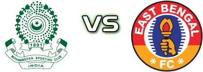 Mohammedan - East Bengal Spiel Prognosen und Statistiken