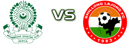 Mohammedan - Shillong head to head game preview and prediction