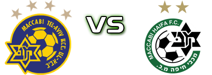 Maccabi Tel Aviv - Maccabi Haifa Estatísticas e detalhes do jogo