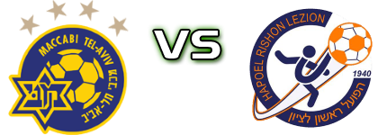 Maccabi Tel Aviv - Hapoel Rishon Letzion детайли и статистика Maccabi Tel Aviv - Hapoel Rishon Letzion детайли и статистика