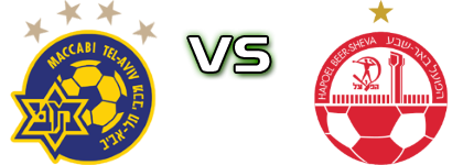 Maccabi Tel Aviv - Hapoel Beer Sheva Detalji meca I statistika.