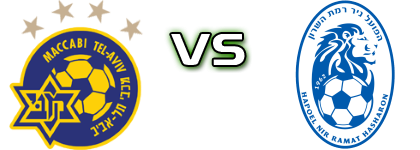 Maccabi Tel Aviv - Hapeol Nir Ramat Hasharon U19 Spiel Prognosen und Statistiken