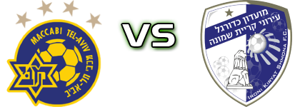 Maccabi Tel Aviv - Ironi Kiryat Shmona detalji utakmice i statistika Maccabi Tel Aviv - Ironi Kiryat Shmona detalji utakmice i statistika