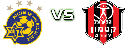 Maccabi Tel Aviv - Hapoel Katamon Jerusalem U19 Statistiche e dettagli partita