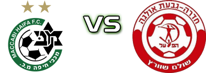 Maccabi Haifa - Hapoel Hadera Statistiche e dettagli partita