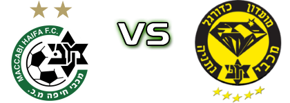 Maccabi Haifa - Maccabi Netanya детайли и статистика