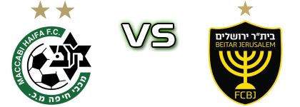 Maccabi Haifa - Beitar Jerusalem Estatísticas e detalhes do jogo