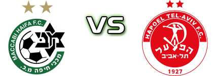 Maccabi Haifa - Hapoel Tel Aviv Spiel Prognosen und Statistiken