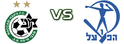 Maccabi Haifa - Hapoel Petach Tikva Detalji meca I statistika.