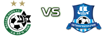 Maccabi Haifa - Hapoel Acre U19 Detalles y estadisticas