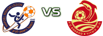Hapoel Rishon Letzion - Ashdod FC Detalji meca I statistika.