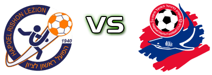 Hapoel Rishon Letzion - Hapoel Haifa detalji utakmice i statistika