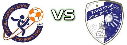 Hapoel Rishon Letzion - Ironi Kiryat Shmona детайли и статистика