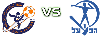 Hapoel Rishon Letzion - Hapoel Petach Tikva Statistiche e dettagli partita