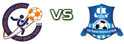 Hapoel Rishon Letzion - Hapoel Acre U19 Statistiche e dettagli partita