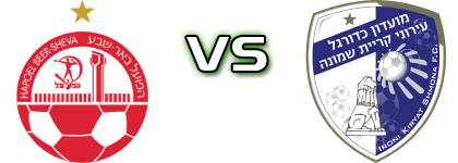 Hapoel Beer Sheva - Ironi Kiryat Shmona Spiel Prognosen und Statistiken