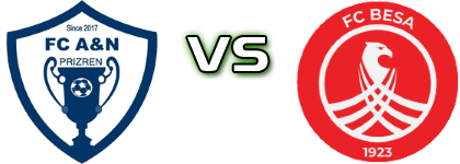 A&N Prizren - Besa head to head game preview and prediction