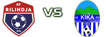 Rilindja 1974 - Kika head to head game preview and prediction