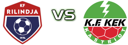 Rilindja 1974 - KEK-u Spiel Prognosen und Statistiken