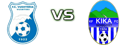 Vushtrria - Kika head to head game preview and prediction