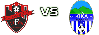 Flamurtari - Kika head to head game preview and prediction Flamurtari - Kika head to head game preview and prediction