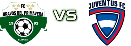 Bravos del Primavera - Juventus Managua Spiel Prognosen und Statistiken