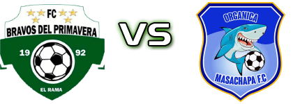 Bravos del Primavera - Masachapa FC детайли и статистика