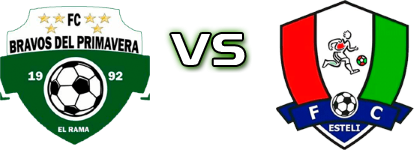 Bravos del Primavera - FC Esteli Detalji meca I statistika.