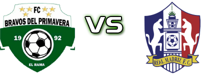 Bravos del Primavera - Real Madriz Statistiche e dettagli partita