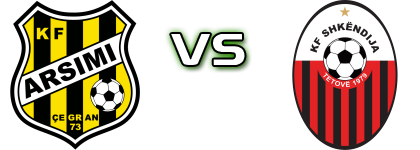 Arsimi - Shkëndija Spiel Prognosen und Statistiken