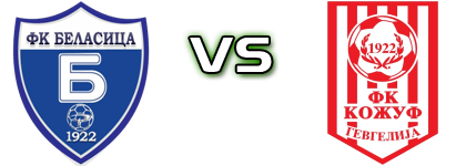 Belasica - FK Kozuf head to head game preview and prediction Belasica - FK Kozuf head to head game preview and prediction