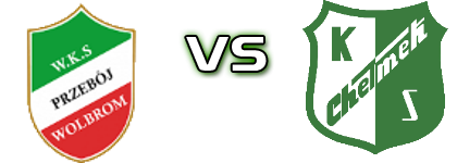 Przebój Wolbrom - KS Chełmek head to head game preview and prediction