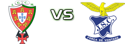 Moncarapachense - Juventude Sport Clube Statistiche e dettagli partita