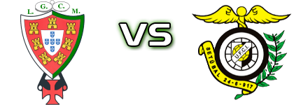 Moncarapachense - Comércio e Indústria head to head game preview and prediction