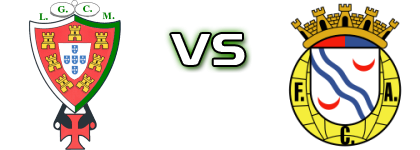 Moncarapachense - Alverca B детайли и статистика