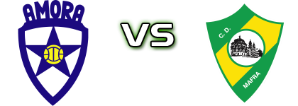 Amora - CD Mafra Estatísticas e detalhes do jogo