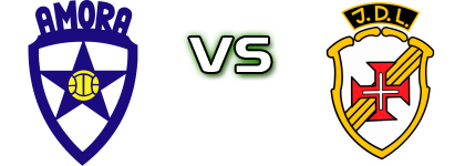 Amora - JD Lajense Statistiche e dettagli partita