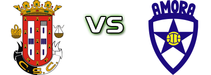 Caldas - Amora детайли и статистика