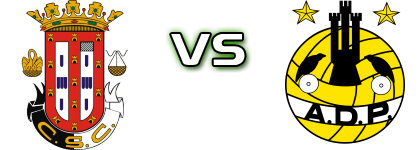Caldas - Portomosense Spiel Prognosen und Statistiken Caldas - Portomosense Spiel Prognosen und Statistiken