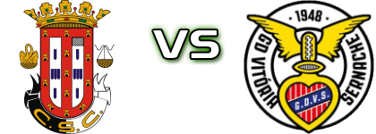 Caldas - Vitória Sernache head to head game preview and prediction