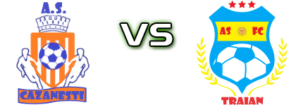 AS Cazanești - Traian head to head game preview and prediction AS Cazanești - Traian head to head game preview and prediction