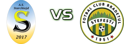 Starchiojd - Brădetul Ştefeşti Spiel Prognosen und Statistiken Starchiojd - Brădetul Ştefeşti Spiel Prognosen und Statistiken