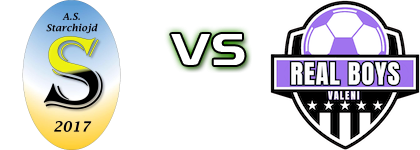 Starchiojd - Real Boys Valenii de Munte детайли и статистика