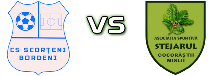 Scorţeni Bordeni - Stejarul Goruna Cocorăştii Mislii head to head game preview and prediction Scorţeni Bordeni - Stejarul Goruna Cocorăştii Mislii head to head game preview and prediction