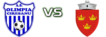 Olimpia Cireșanu - Gherghiţa head to head game preview and prediction Olimpia Cireșanu - Gherghiţa head to head game preview and prediction